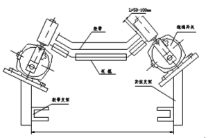 兩級(jí)跑偏傳感器XLPP-20-45 皮帶跑偏專用煤礦用跑偏開(kāi)關(guān)