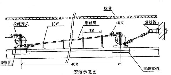 拉繩開關安裝圖.png