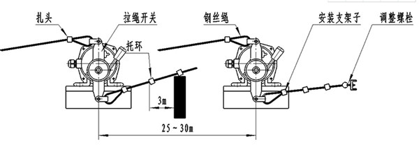 雙向拉繩開(kāi)關(guān)安裝示意圖.jpg