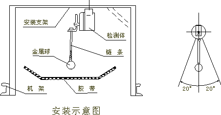 DQK-MZZYF堵煤傳感檢測(cè)裝置LDM-X溜槽堵塞檢測(cè)器