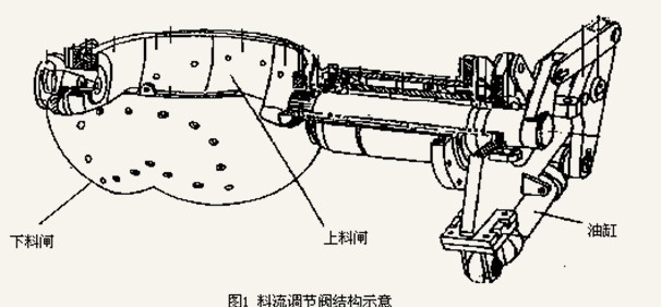 DQK-MZZYF堵煤傳感檢測(cè)裝置LDM-X溜槽堵塞檢測(cè)器